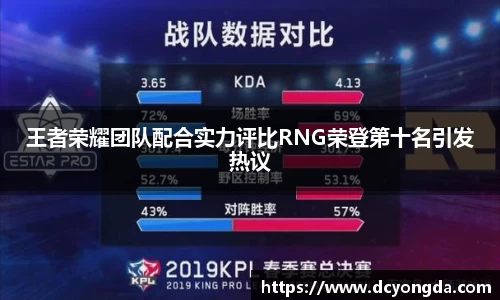 王者荣耀团队配合实力评比RNG荣登第十名引发热议